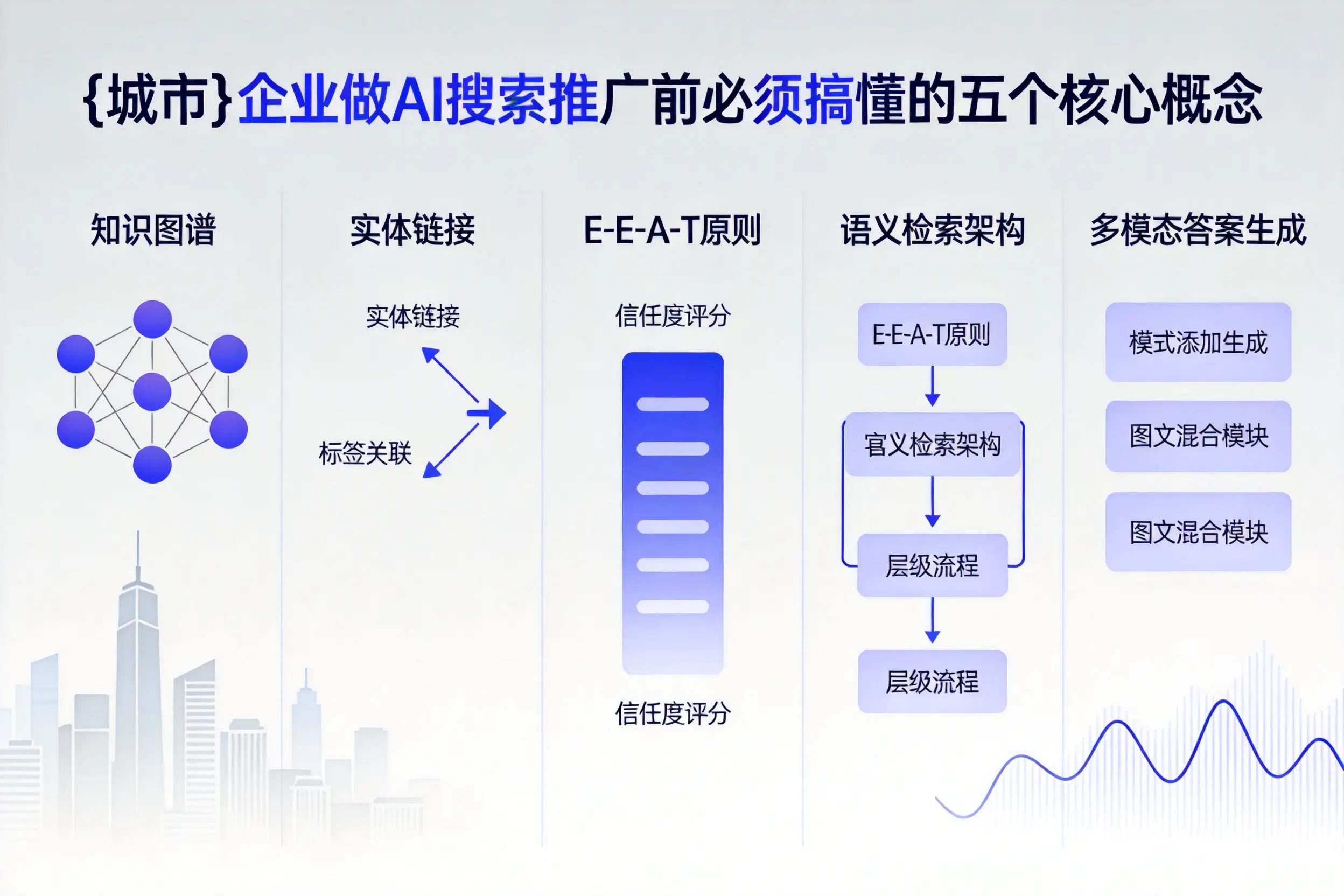 宝丰企业做AI搜索推广前必须搞懂的五个核心概念