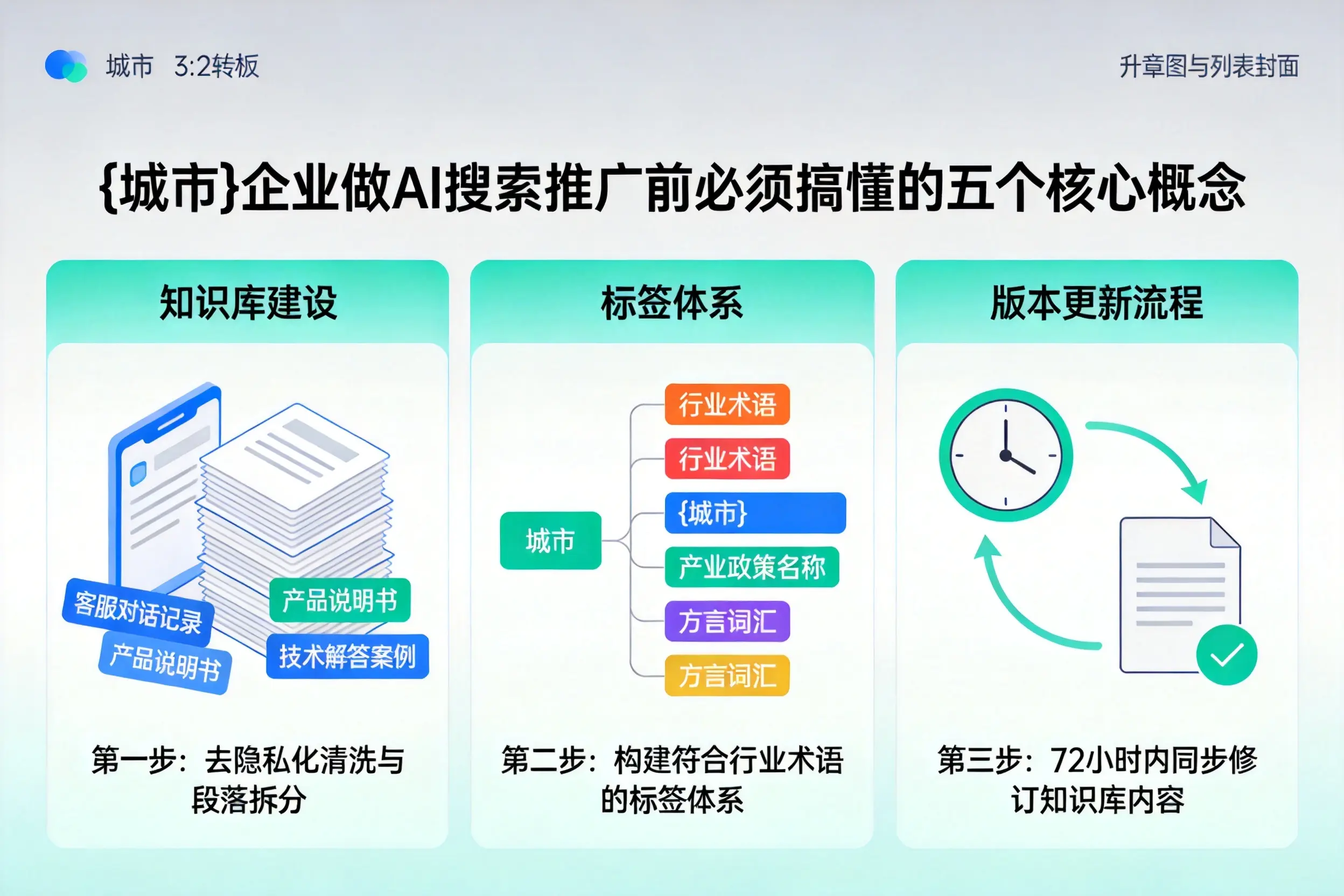 宝丰企业做AI搜索推广前必须搞懂的五个核心概念